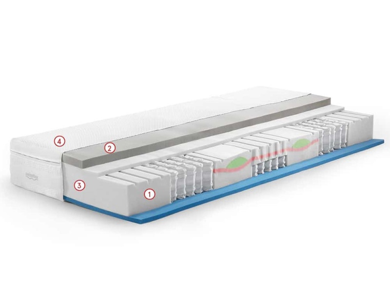 matelas-swissflex-hybrid-24-02